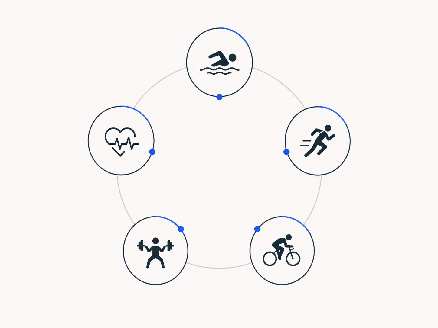 Focus Momentum Icongrafik: Schwimmen, Laufen, Radfahren, Kraft und Ausdauer